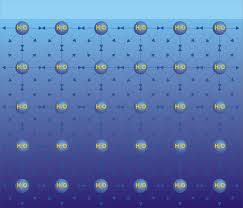 <Information ueber die Messung der Wasseroberflaechenspannung. Es wurden verschiedene Wasser getestet wie Leitungswasser,destiliertes Wasser,strukturertes Wasser von Agua Estructurada>