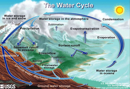 wasserbelebung, wasserfilter, wasserfiltration, wasseraufbereitung