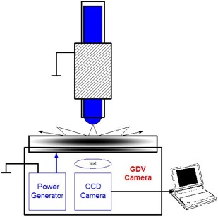 water revitalization, structured water, waterfilter, water purification